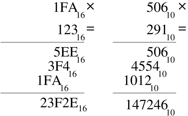 moltiplicazione esadecimale