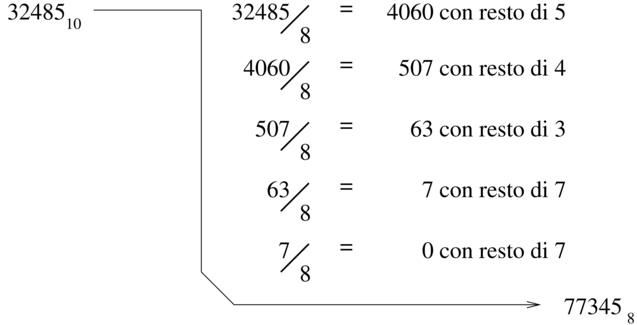 da base otto a base dieci