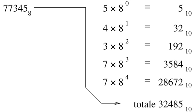da base otto a base dieci