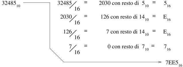 da base dieci a base sedici