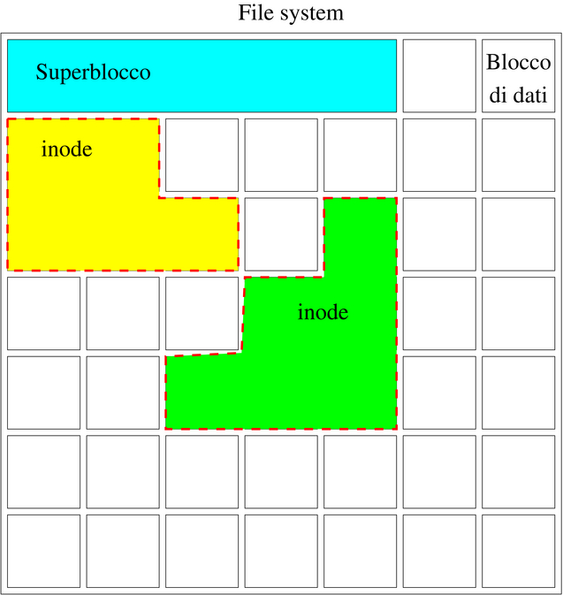 file system unix