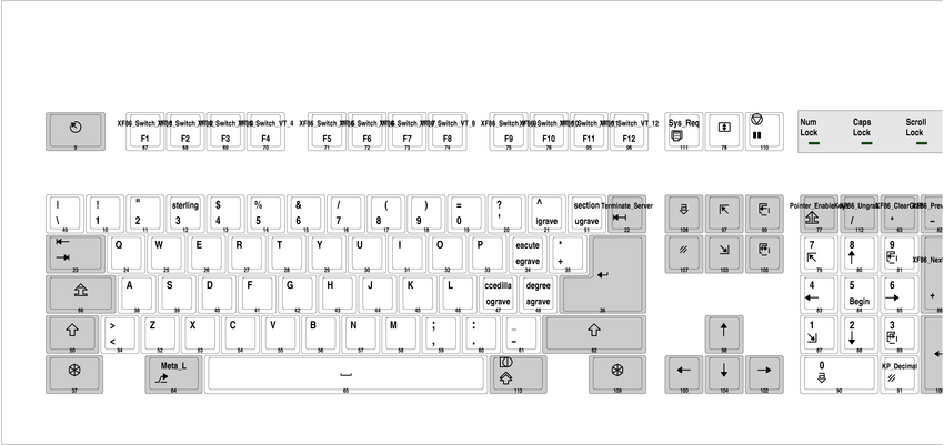 xkbprint -color -label symbols -ll 1 -pict all :0