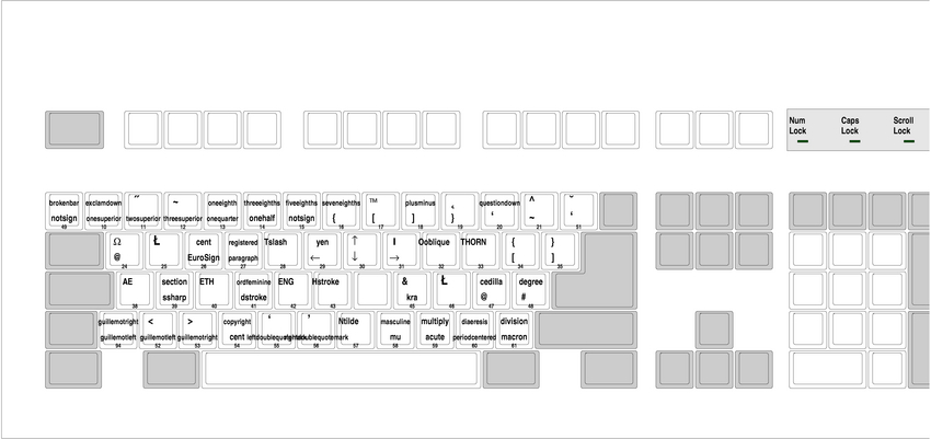 xkbprint -color -label symbols -ll 3 -pict all :0