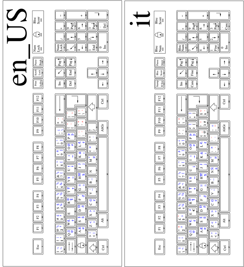 tastiera USA e IT con estensioni ISO 9995