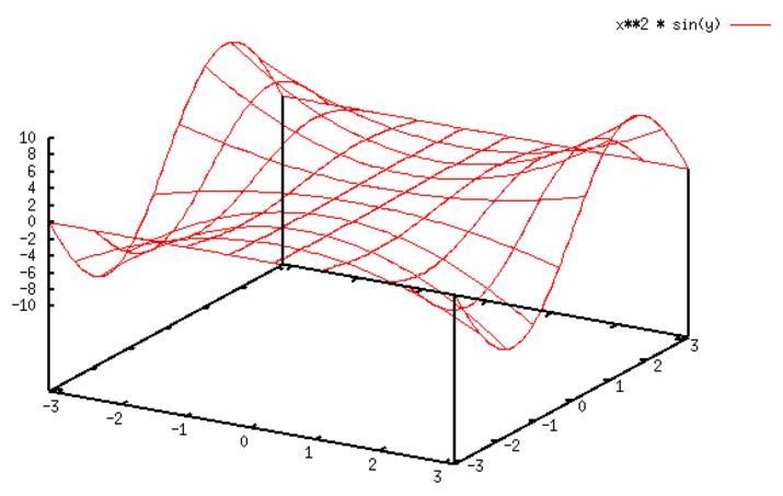 gnuplot-esempio