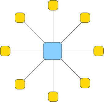 Topologia di rete a stella