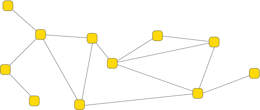 Topologia di rete a maglia