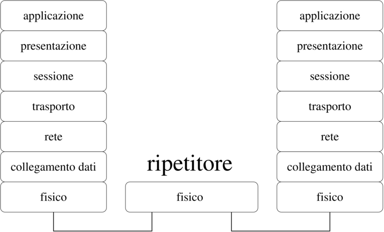 Ripetitore