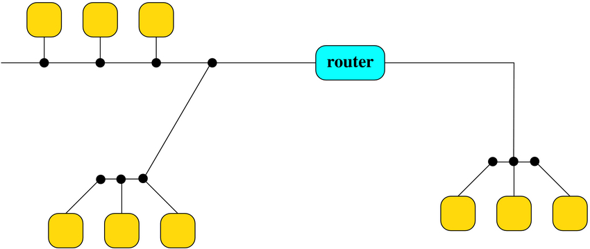 Router