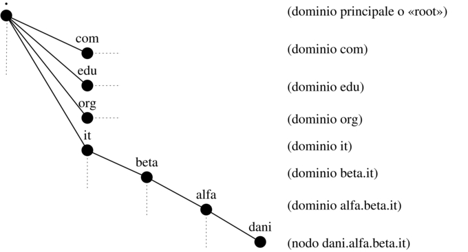 TCP/IP