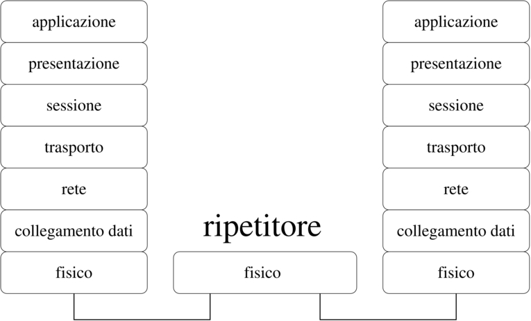 Ripetitore