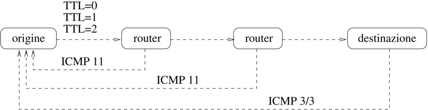 traceroute