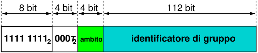 multicast