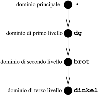 dinkel.brot.dg