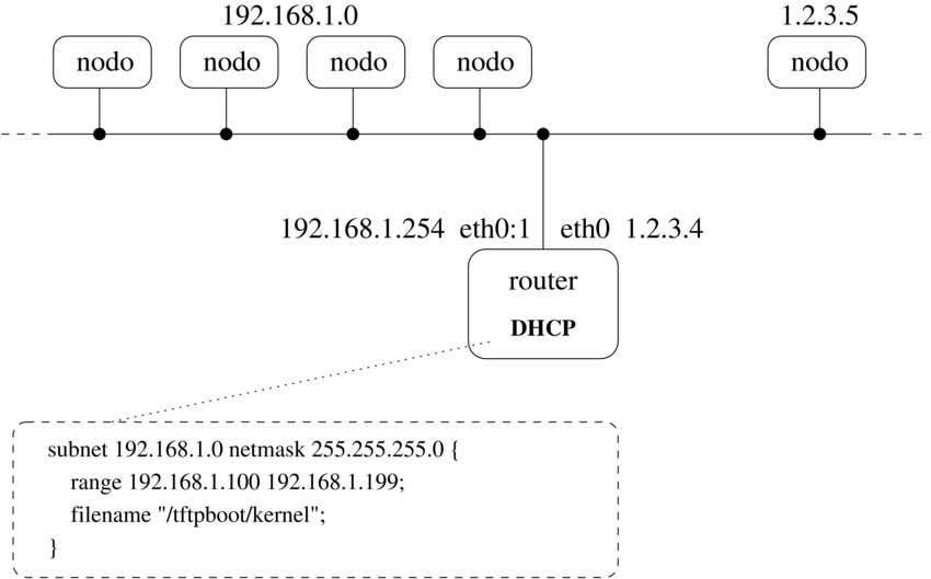 router