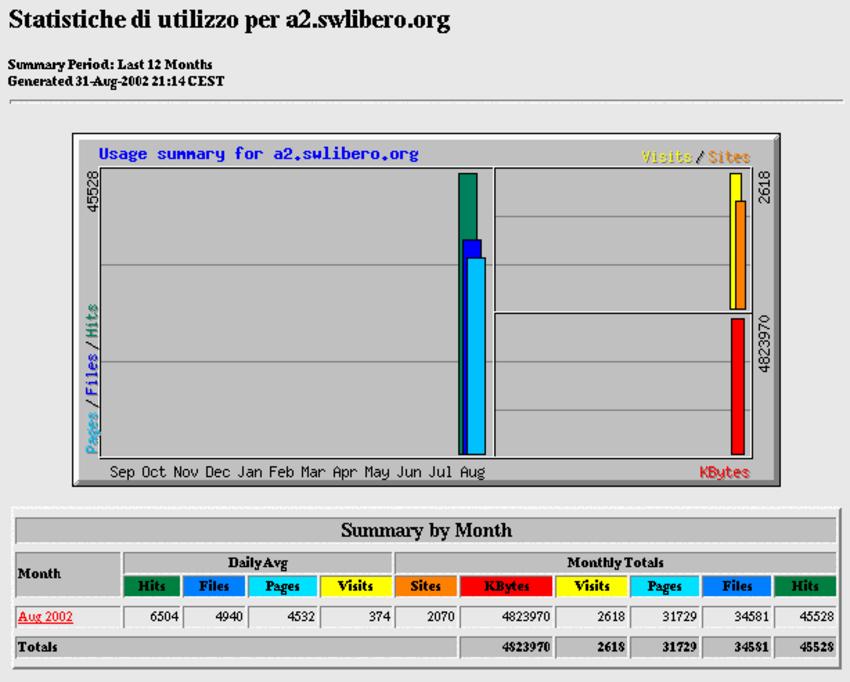 webalizer-index