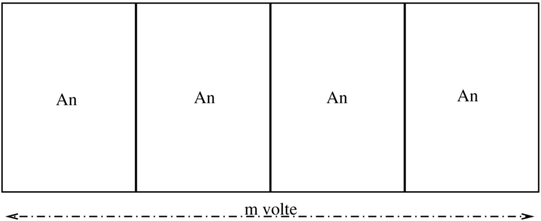 formati multipli