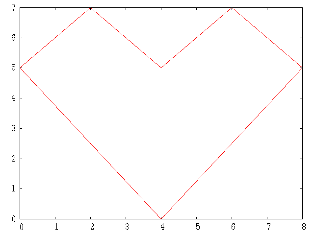 gplot.png