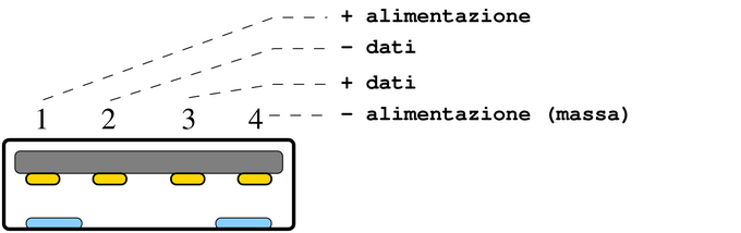 collegamento elettrico porta USB A