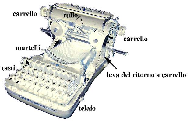 Componenti principali