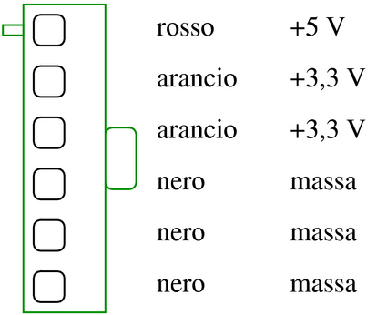 connettore di alimentazione